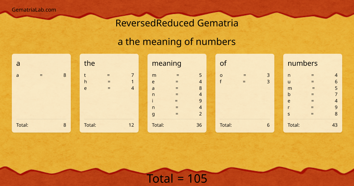 a the meaning of numbers in reversedReduced Gematria